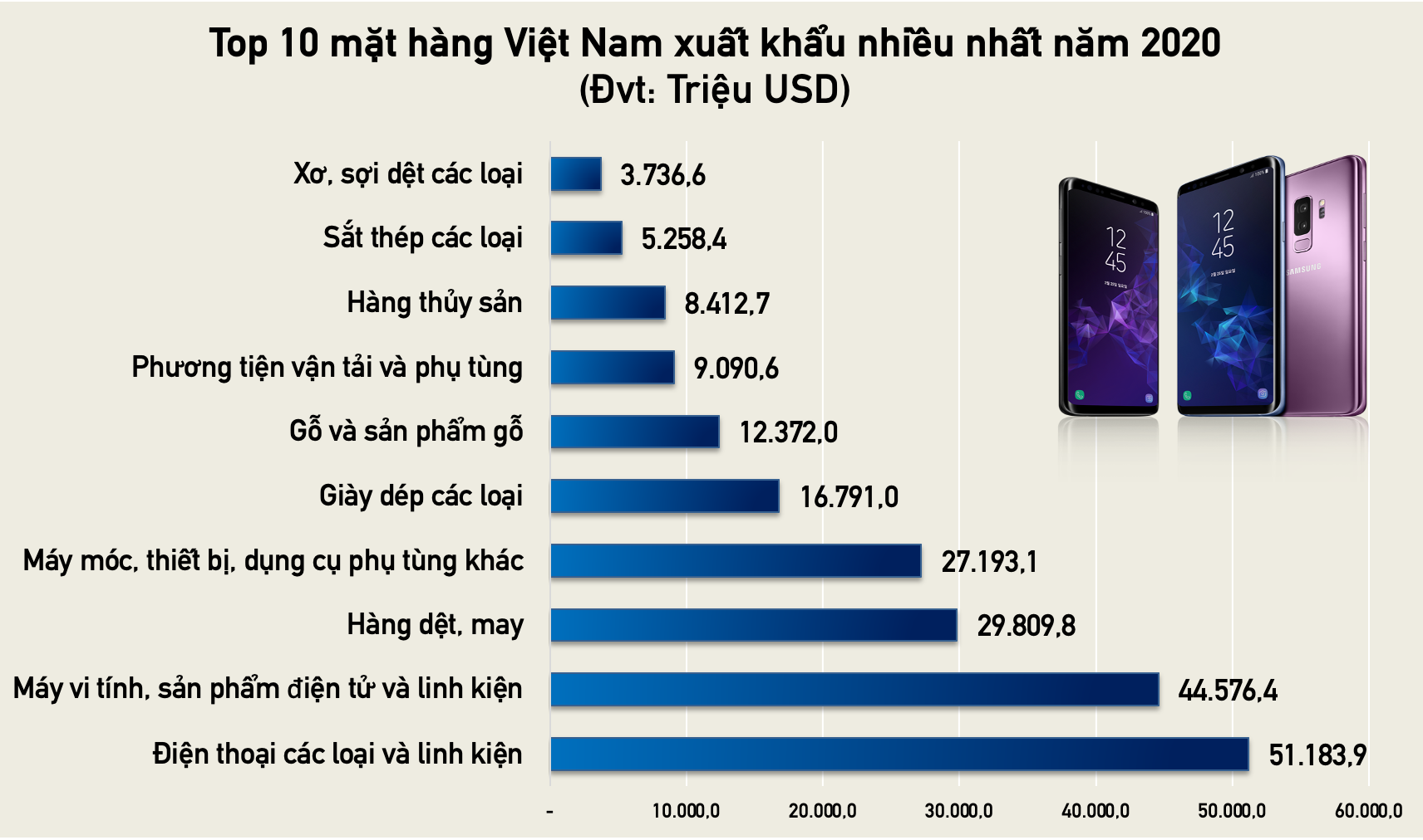 Những mặt hàng phổ biến ở Việt Nam có giá cả khác như thế nào so với thế giới 2