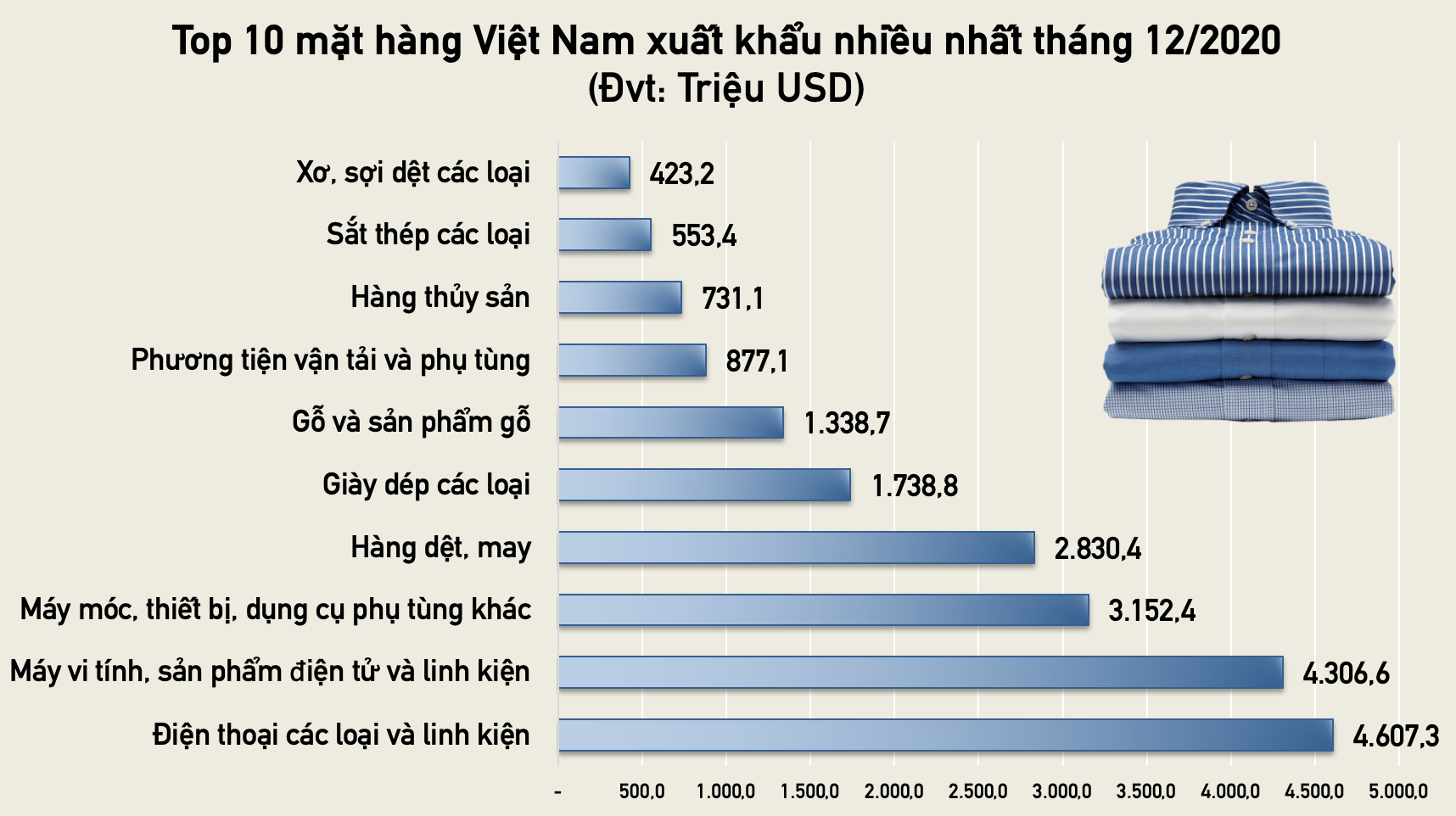 Những mặt hàng phổ biến ở Việt Nam có giá cả khác như thế nào so với thế giới 3