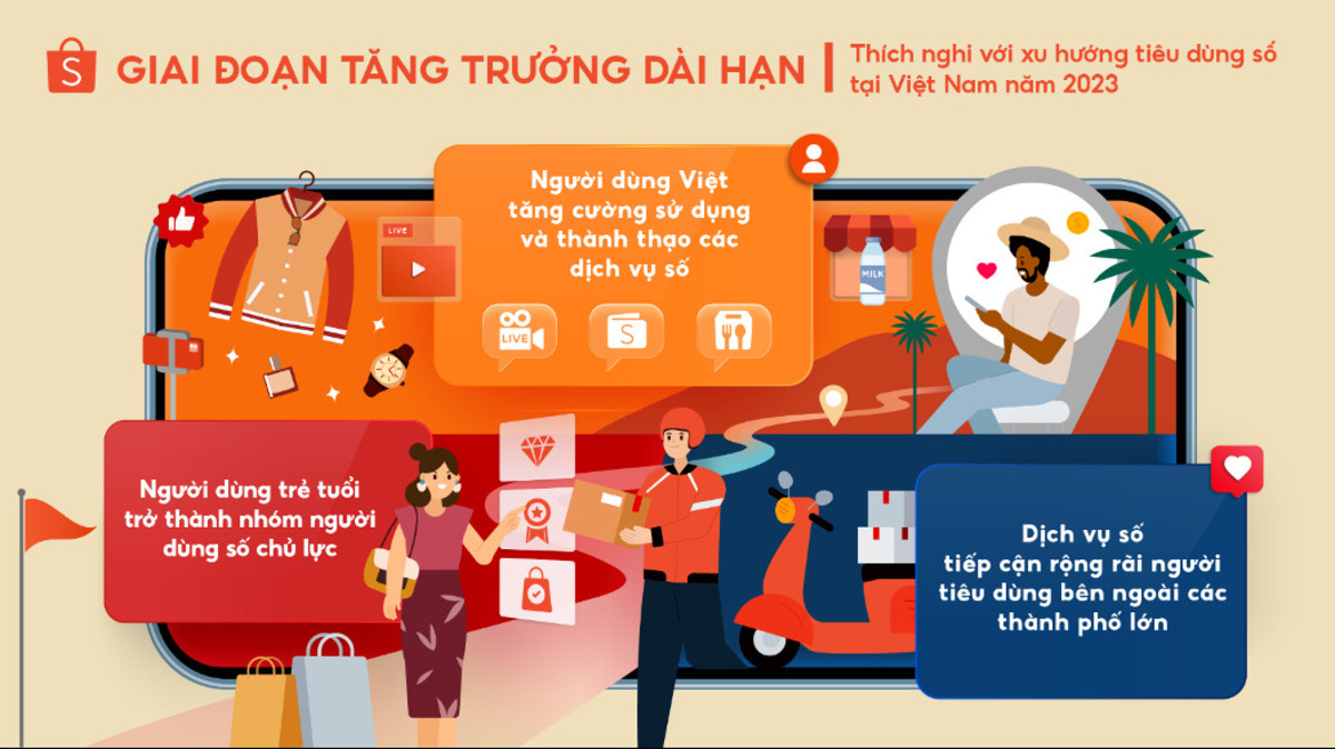 Lợi ích tuyệt vời khi mua sắm online tại việt nam 1