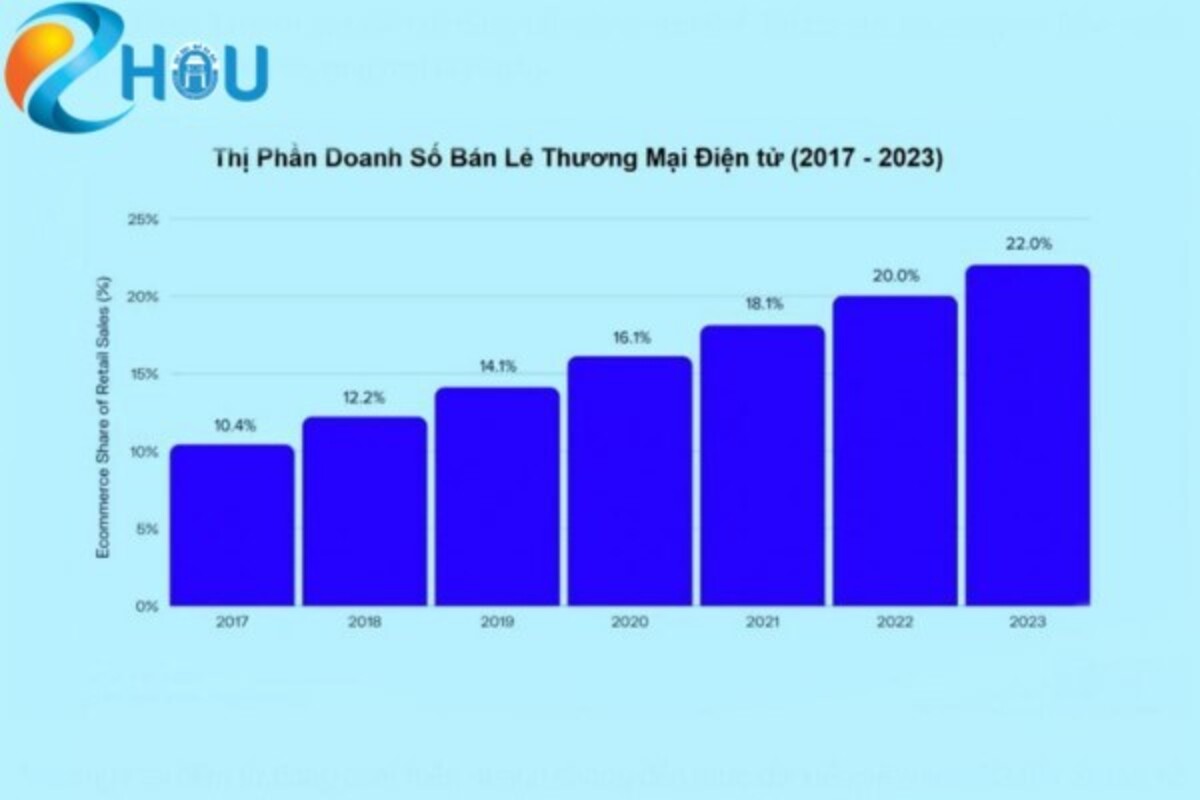 Lợi ích tuyệt vời khi mua sắm online tại việt nam 2