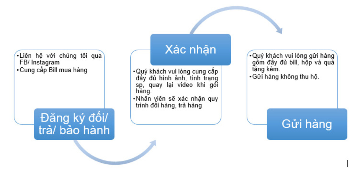 Lưu ý khi đổi trả hàng để tránh những rắc rối 4