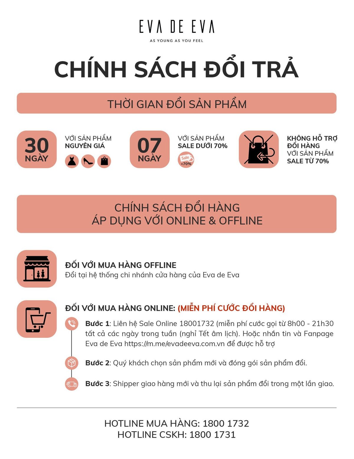 Nắm rõ chính sách đổi trả hàng của các cửa hàng 2