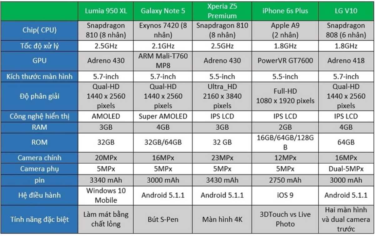 Những yếu tố cần xem xét khi so sánh giá sản phẩm 4