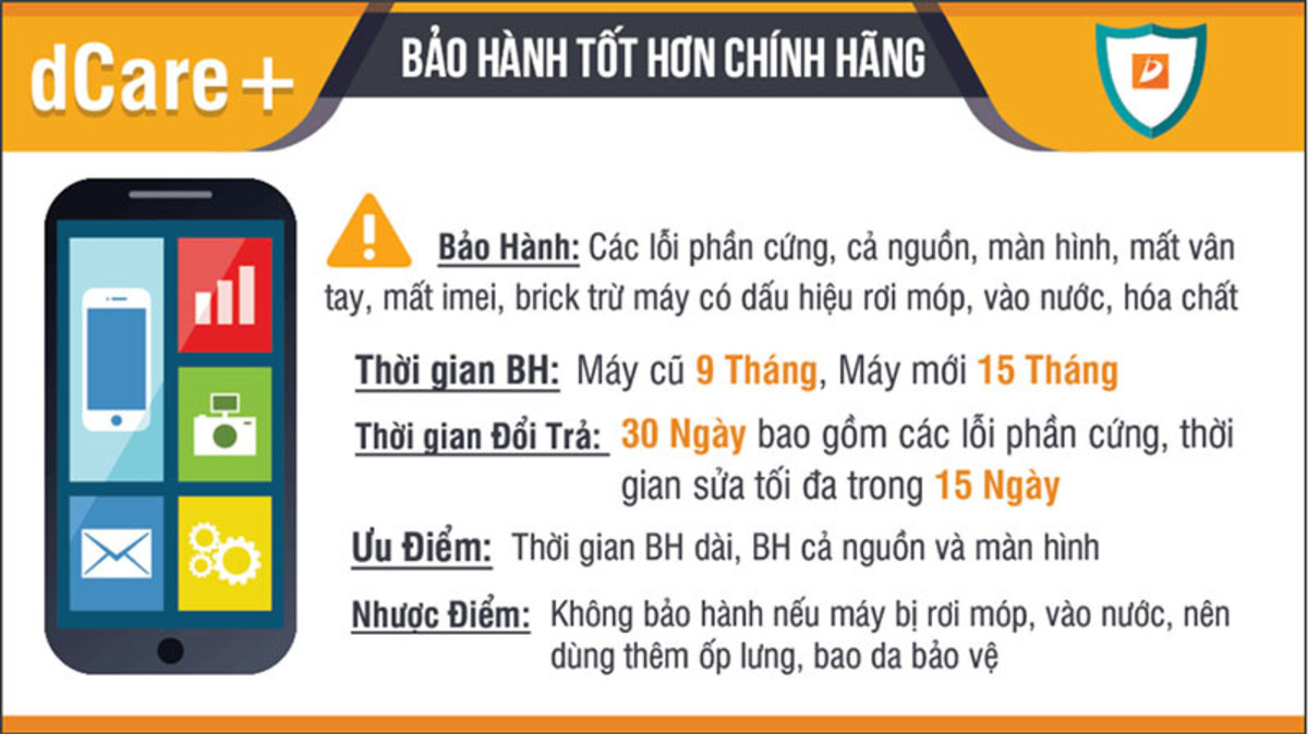 Phân biệt giữa bảo hành chính hãng và bảo hành cửa hàng 1