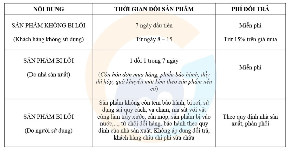 Quy định đổi trả hàng theo luật bảo vệ người tiêu dùng 3