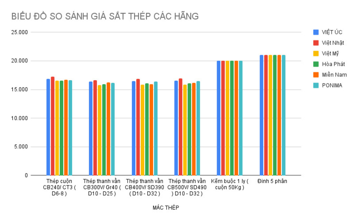 So sánh giá cả như thế nào cho hiệu quả 3