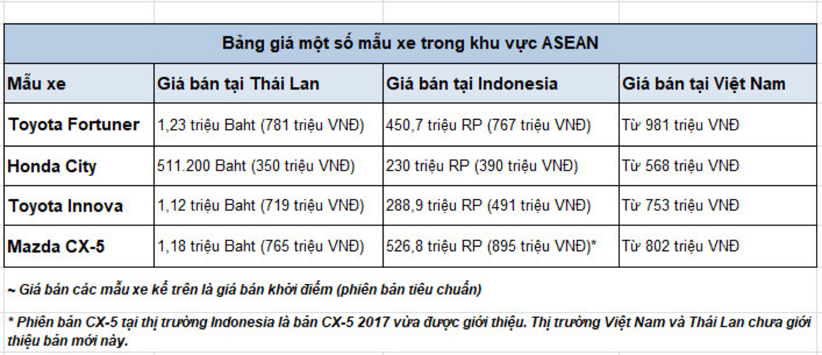 Vai trò của so sánh giá trong việc quyết định mua hàng 2