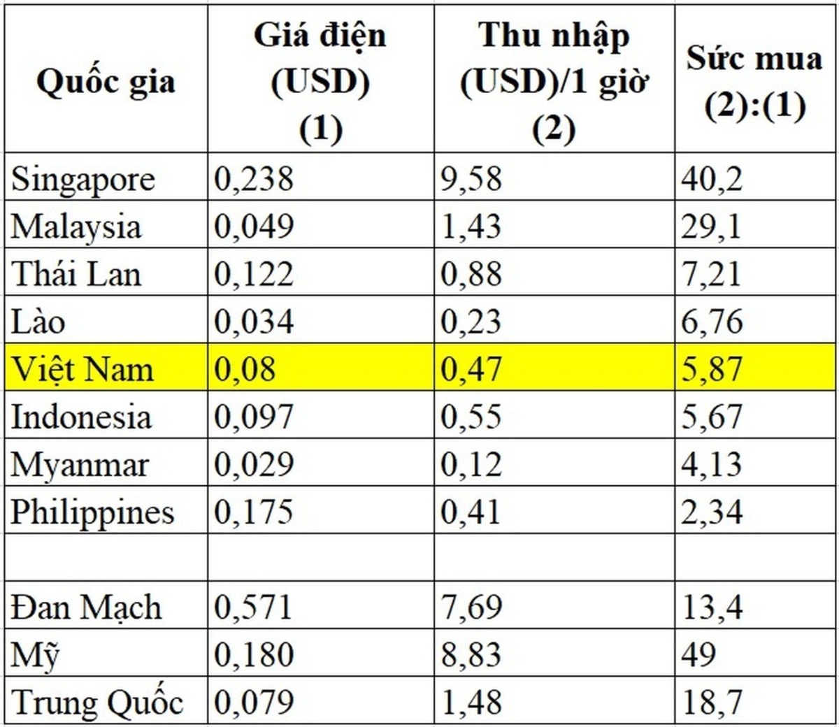 Vai trò của so sánh giá trong việc quyết định mua hàng 3